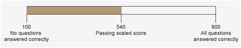 Understanding your exam results .